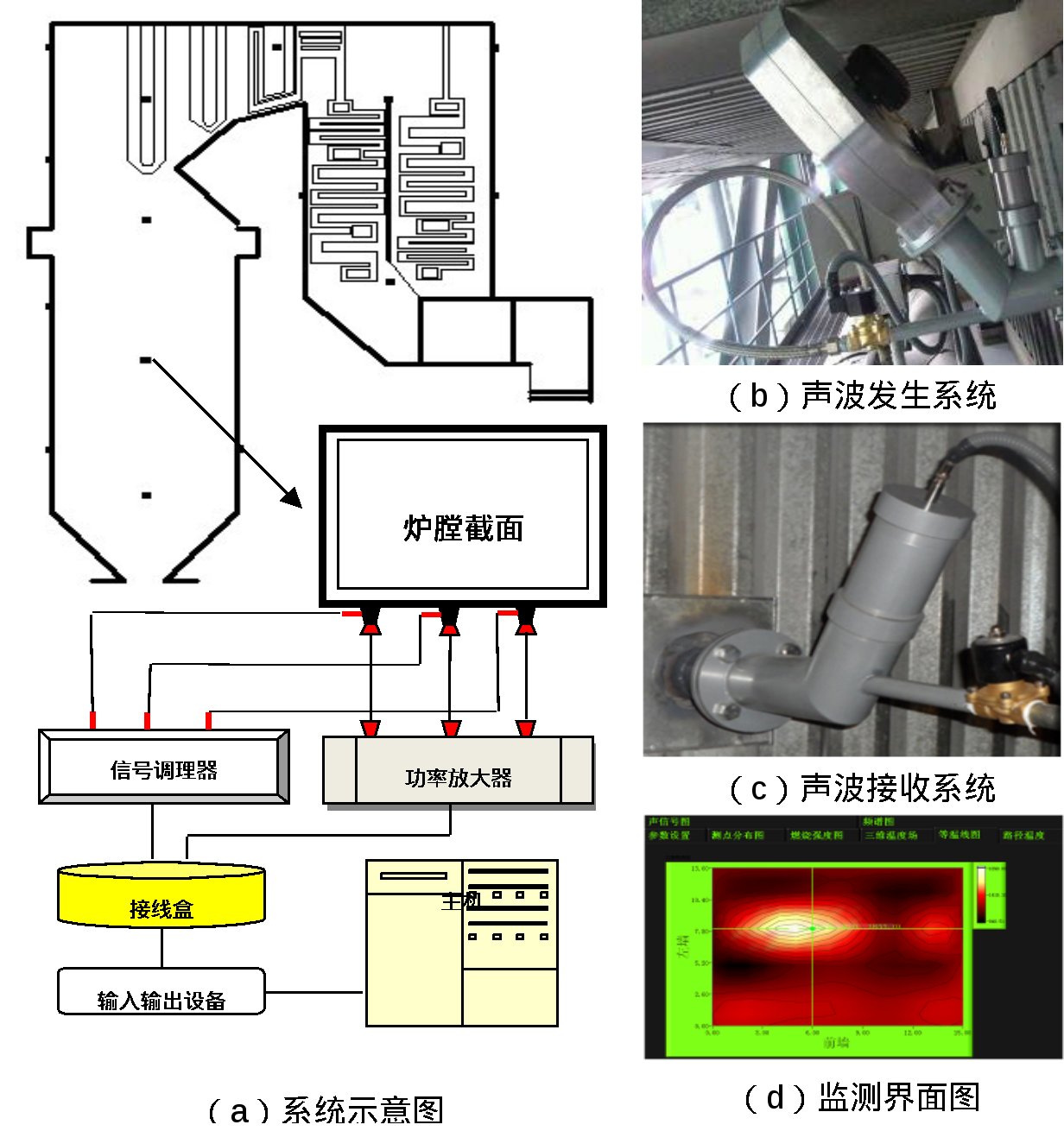 多区域布置的空气流场优化组织原则