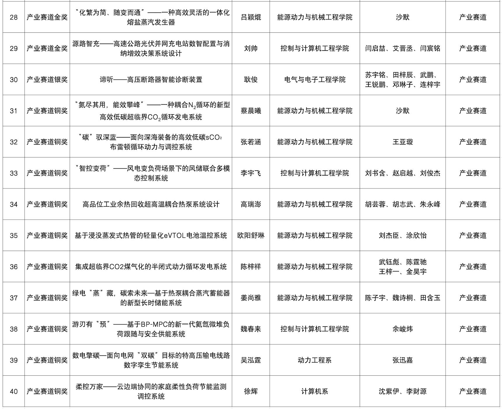 3-3.jpg 第十九届全国大世俱杯携手bettor