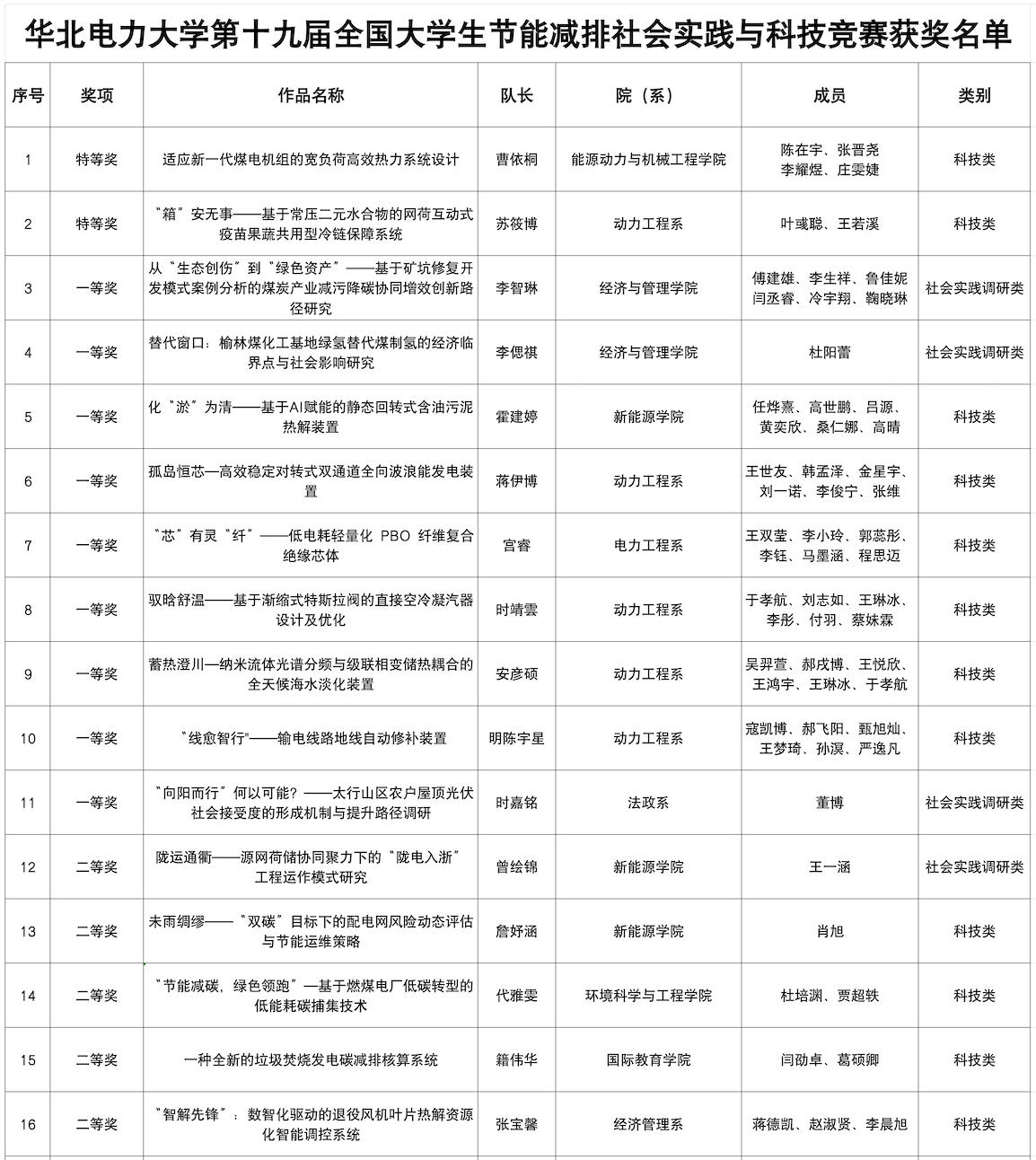 1.jpg 动力工程系 继续浏览